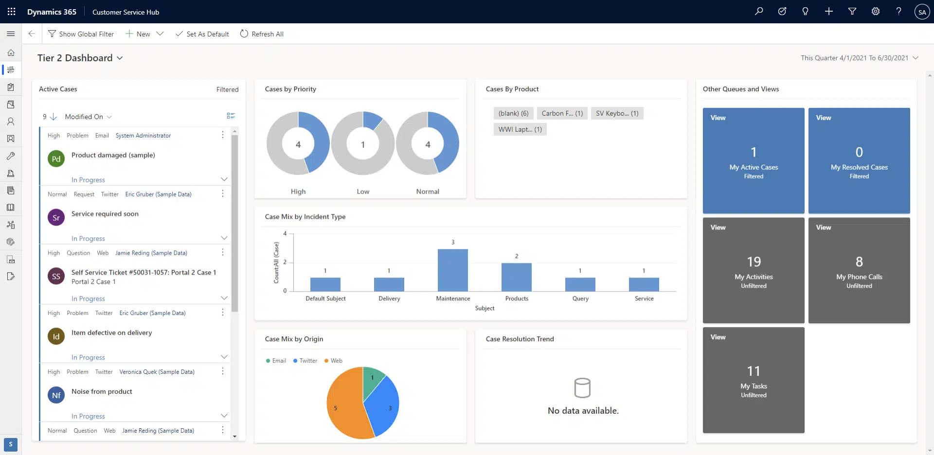 Microsoft Dynamics 365