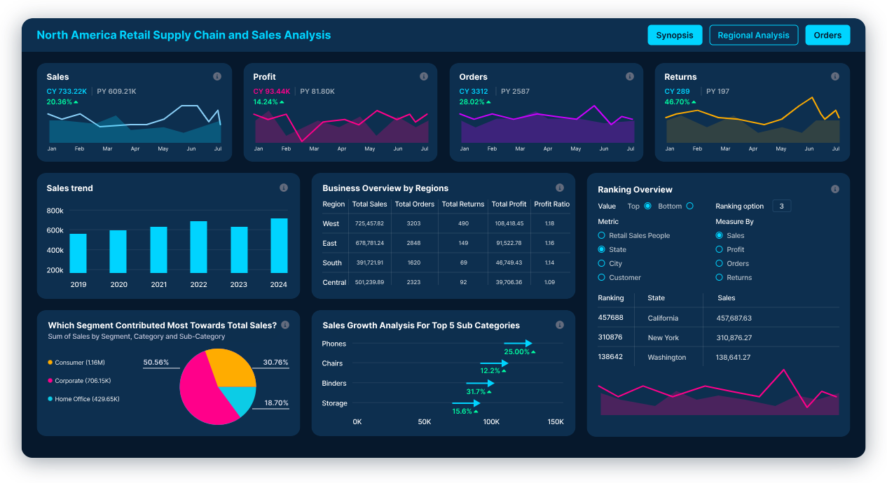 Power BI