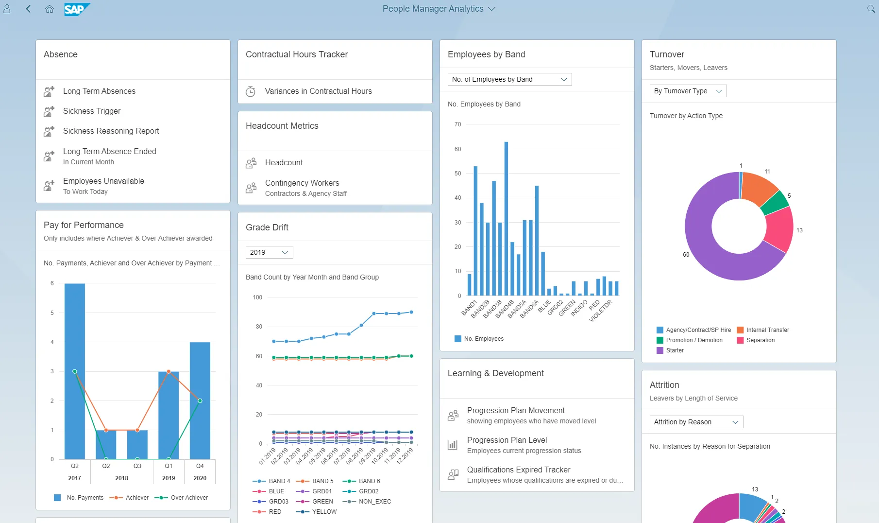 SAP Fiori